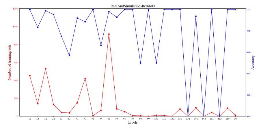 python绘制双y轴折线图以及单y轴双变量柱状图的实例