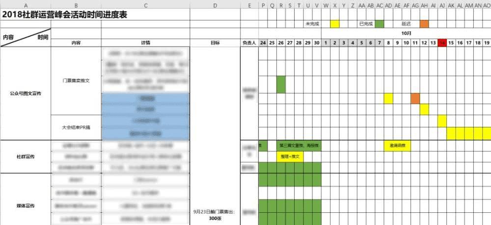 2017年运营人年终聚会甘特图(线上部分)