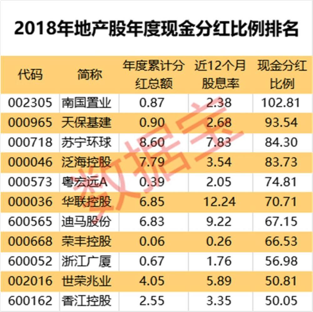 恒大分红187亿!盘点地产股分红王,最高分红破百亿