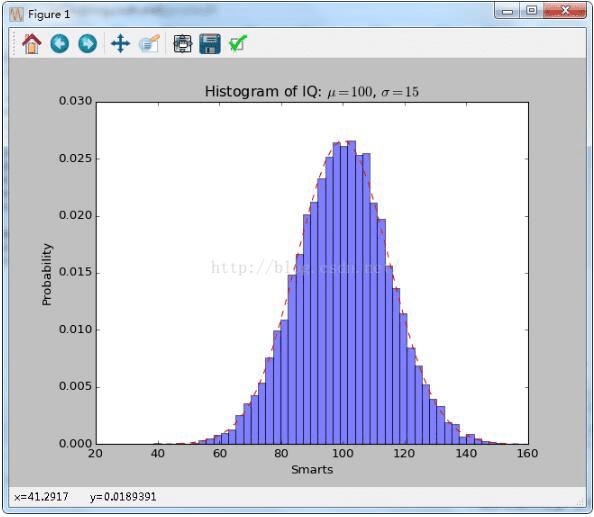 python-plt-hist