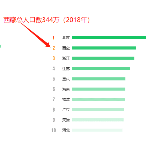 姓钱人口数量_古代人口数量统计图片