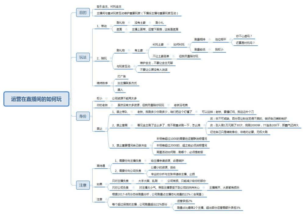 某mcn机构的直播间运营手册 (受访者提供)