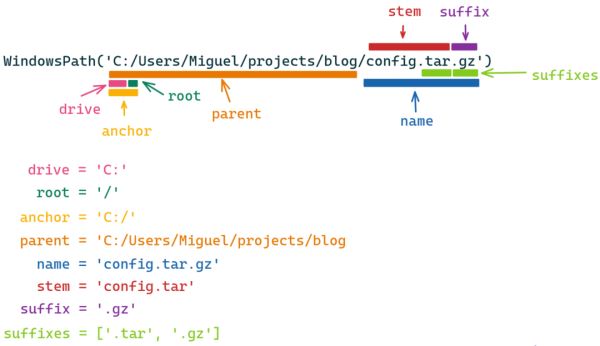 python-pathlib