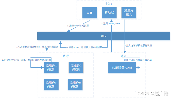 短剧授权分布，市场现状、挑战与未来趋势