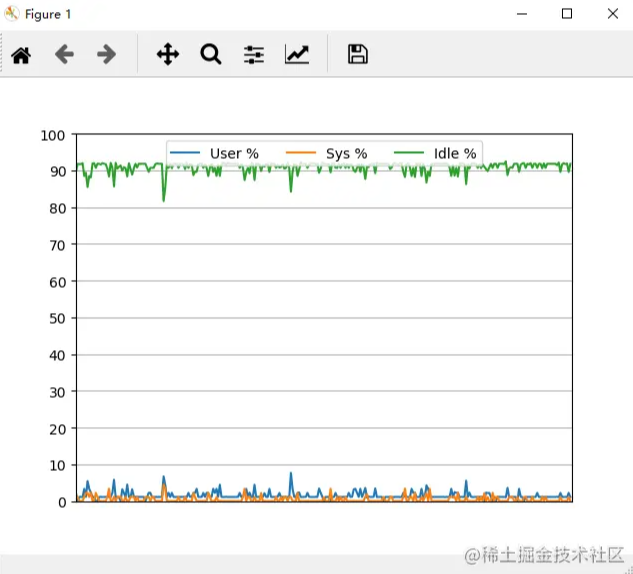 how-it-admins-can-use-powershell-to-monitor-cpu-usage