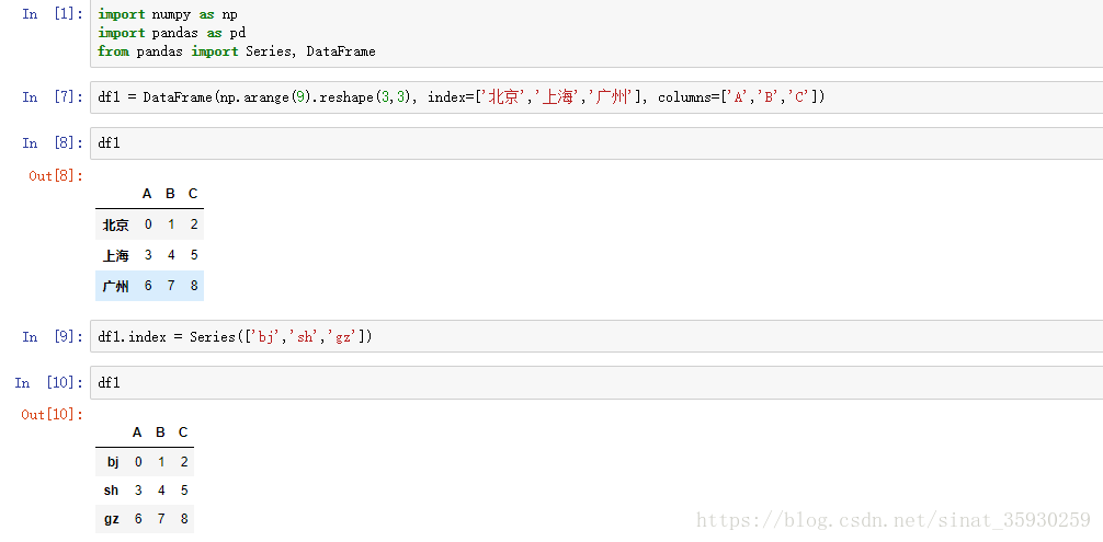 python-dataframe-index