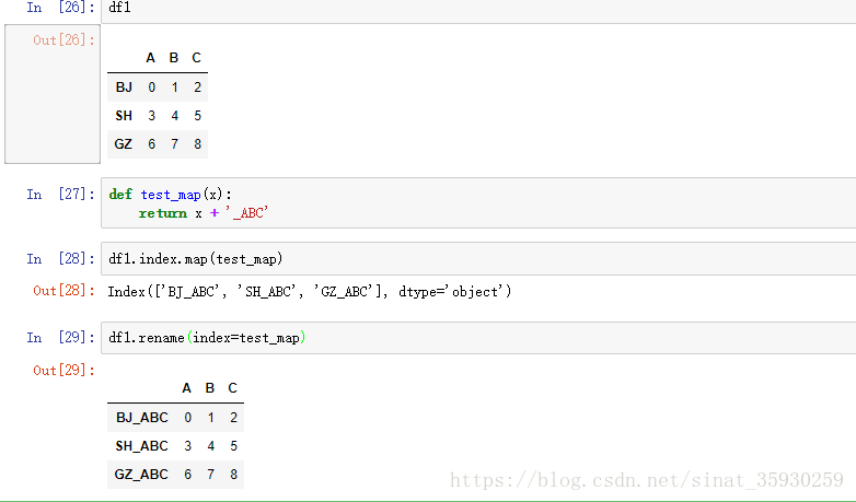 Dataframe Reset Index Level 0