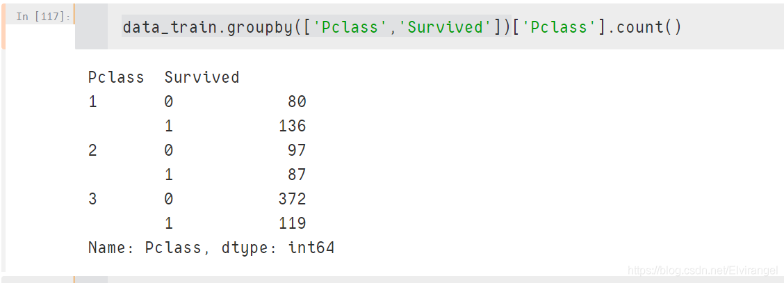 pandas-count-values-count