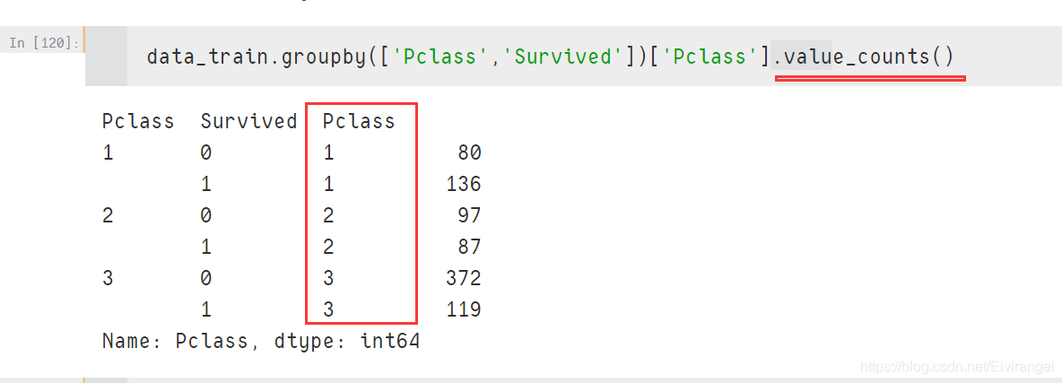 pandas-count-values-count