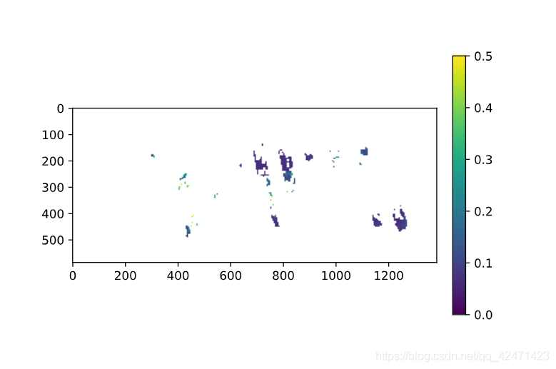 python-matplotlib-pyplot-colorbar