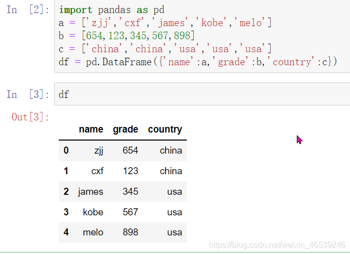 python-pandas