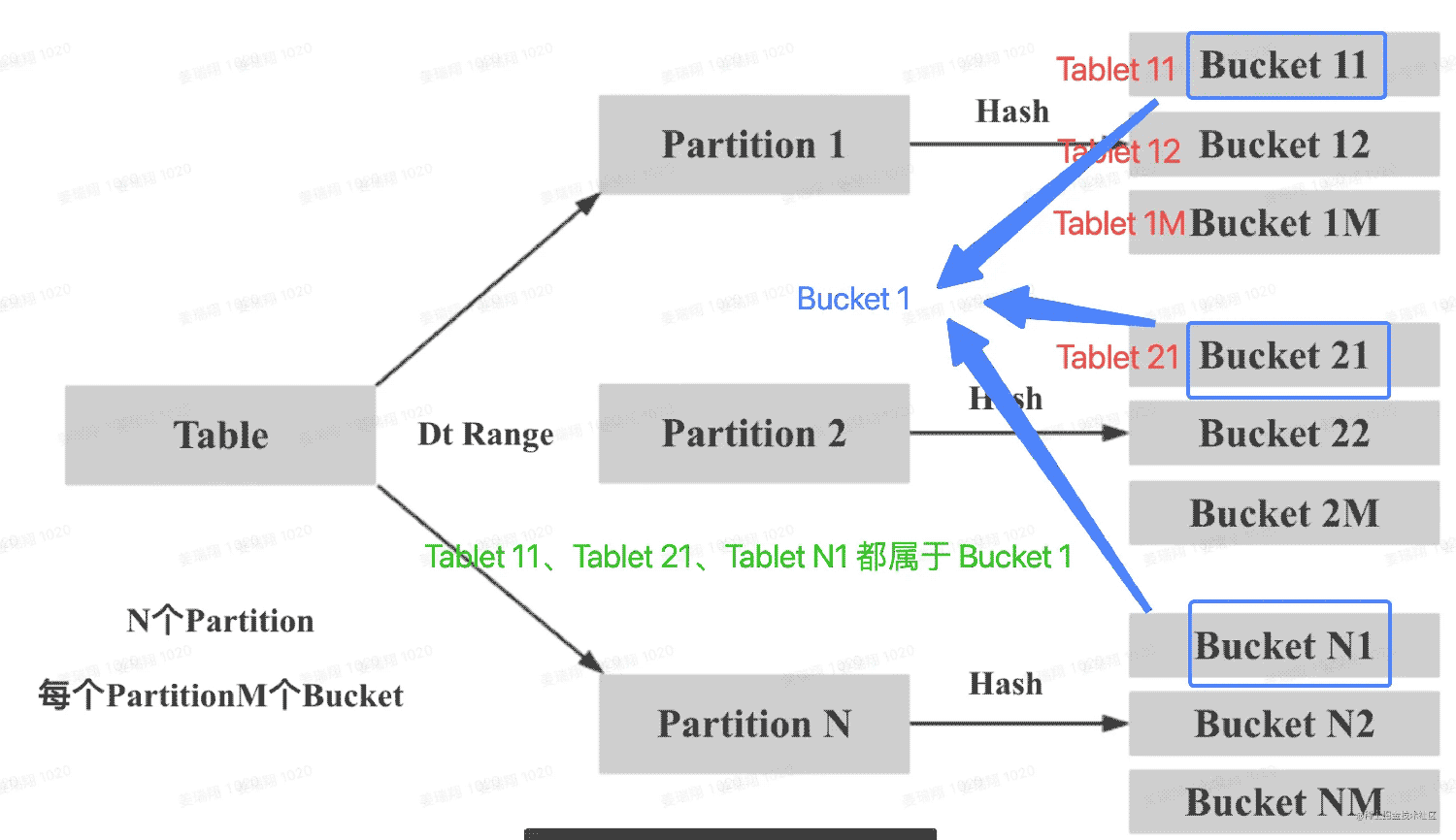 sql-server-exists-and-not-exists