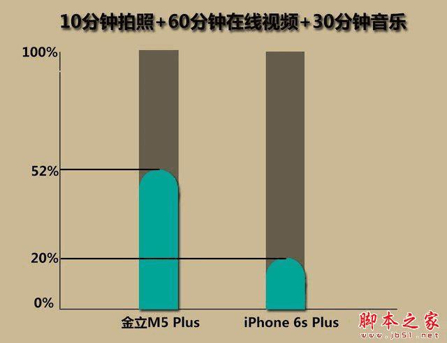 M5 PlusiPhone6 PlusϸԱ