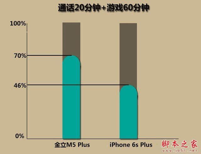 M5 PlusiPhone6 PlusϸԱ