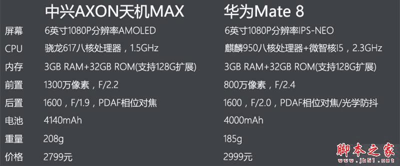 AXONMAXͻΪMate8֮ȫԶԱȽ