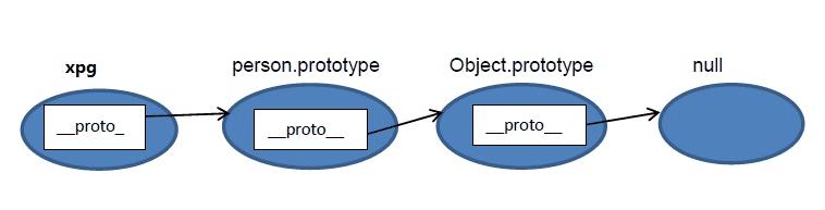 javascriptprototypeԭͺԭѧϰ