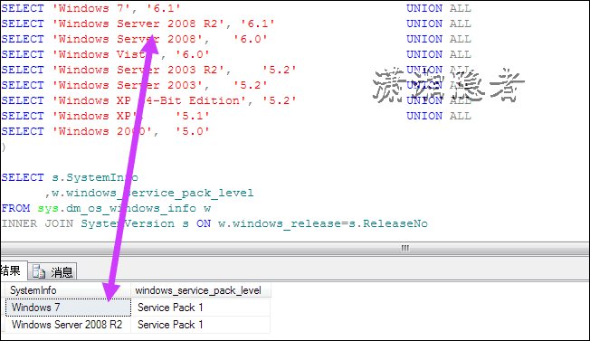 SqlServerͨSQLȡķ