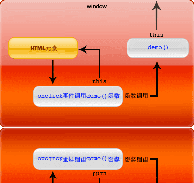 ʹJavaScriptеthisؼ֣