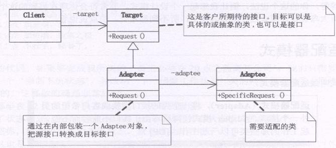 ʹPythonģʽAdapterģʽ