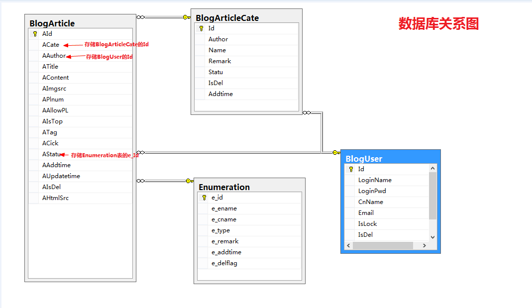 ôASP.NET Mvc