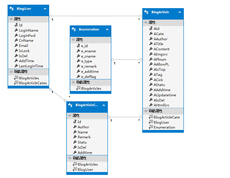 ôASP.NET Mvc