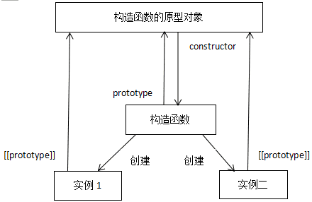 ôʹjavascript