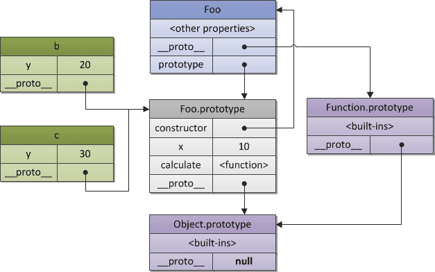 JavaScriptConstructorΣ