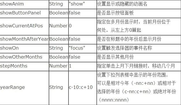 ôʹjquery UIDatepickerʱؼ