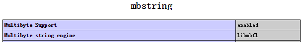 ôPHPʹmb_string⴦windowsַWin¿Mb_String