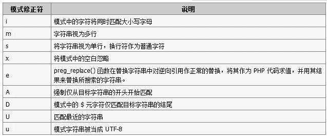 php正则表达式集锦介绍 _ 路由器设置|192.168