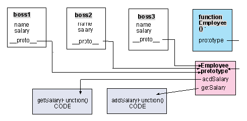 jsеprototypeprototypeΣ