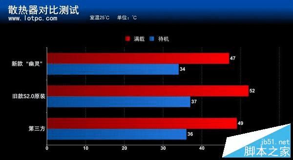 AMD Wraithɢϸ