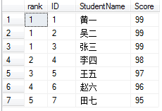 ôʹsql serverDENSE_RANK