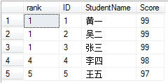 ôʹsql serverDENSE_RANK