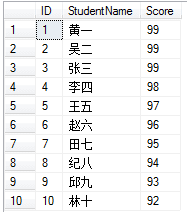 ôʹsql serverDENSE_RANK