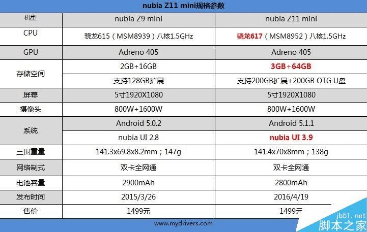 nubia Z11 miniֻΣ