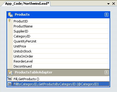 ʹASP.NET 2.0ݷʲ㣿