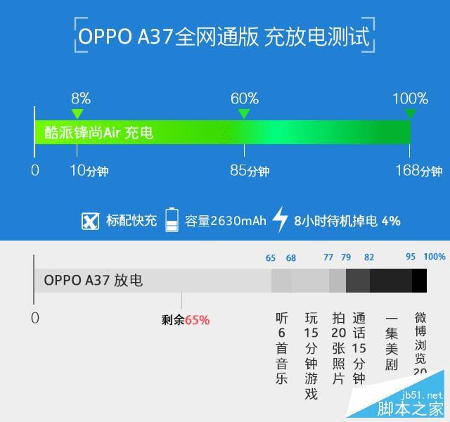 OPPO A37Ƿֵù