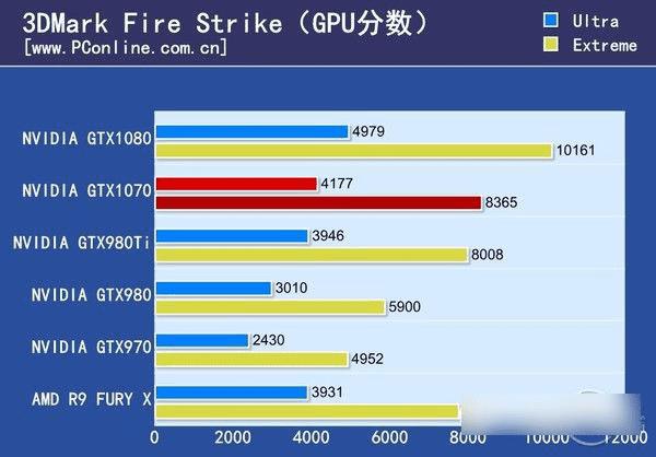 GTX1070