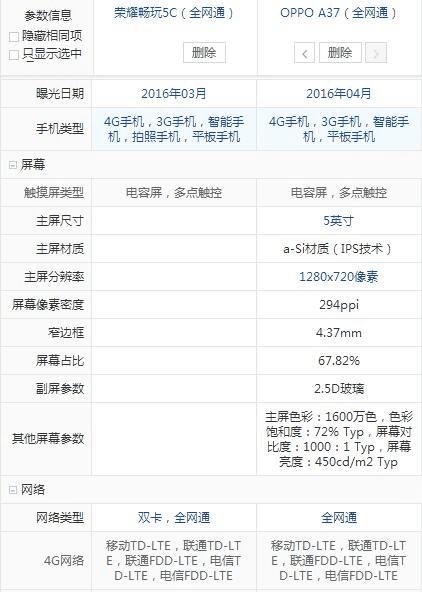 OPPO A37和华为荣耀5C之间的区别对比 _ 路