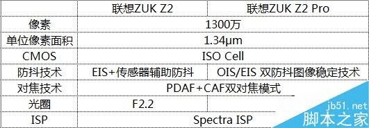 ZUK Z2ܼЧΣ