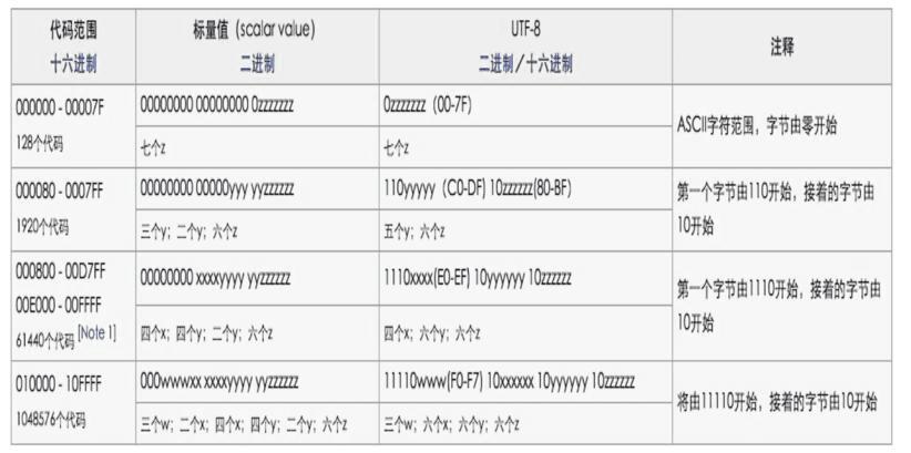 ͨjavascriptʵUTF-8룿