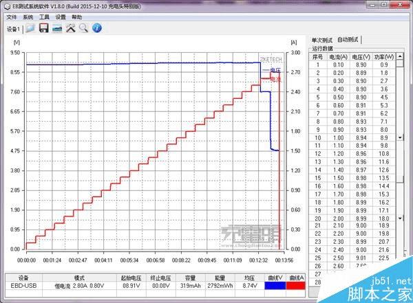 С5QC3.0MDY-08-EHĽ