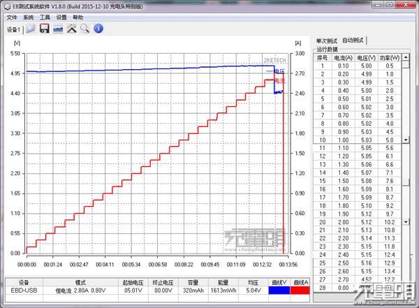 С5QC3.0MDY-08-EHĽ