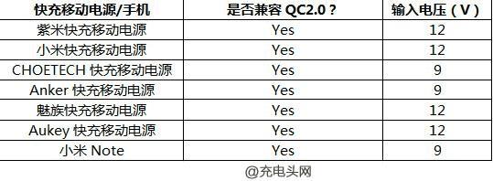 С5QC3.0MDY-08-EHĽ