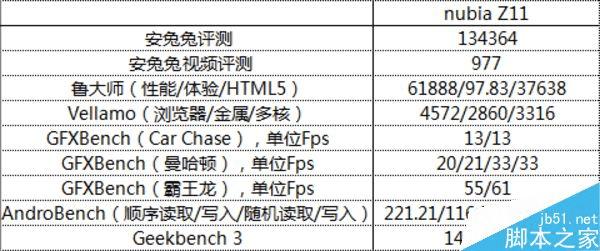 nubia Z11Σ