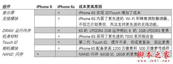 iPhone6/iPhone6sģ