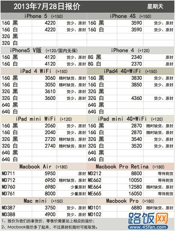 iPhone4/4S/iPhone5/iPad۸