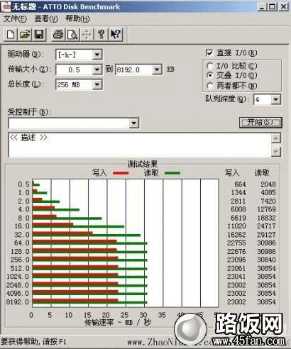 ҵUSB2.0SLC UUSB 3.0 ExpressCardϵĴٶ