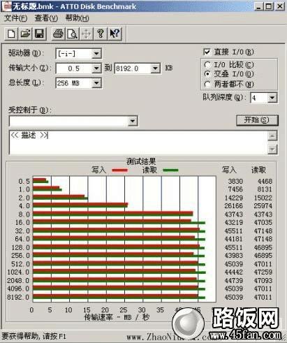 USB 3.0ӿڵƶӲ̣USB 3.0 ExpressCardϵĴٶ